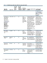 Preview for 80 page of HP 245 G8 Maintenance And Service Manual