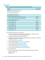 Preview for 72 page of HP 250 G6 Maintenance And Service Manual