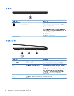 Preview for 14 page of HP 255 G3 Maintenance And Service Manual