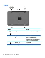 Preview for 20 page of HP 255 G3 Maintenance And Service Manual