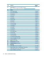 Preview for 24 page of HP 255 G3 Maintenance And Service Manual