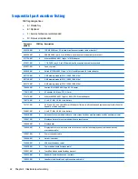 Preview for 30 page of HP 255 G3 Maintenance And Service Manual