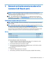 Preview for 39 page of HP 255 G3 Maintenance And Service Manual