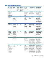 Preview for 111 page of HP 255 G3 Maintenance And Service Manual