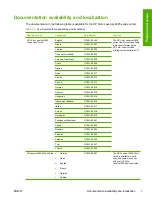 Preview for 31 page of HP 2605dtn - Color LaserJet Laser Printer Reference