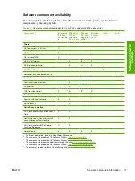 Preview for 41 page of HP 2605dtn - Color LaserJet Laser Printer Reference