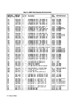 Preview for 36 page of HP 27140A Hardware Reference Manual