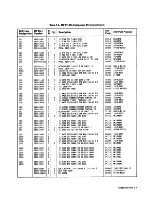 Preview for 37 page of HP 27140A Hardware Reference Manual