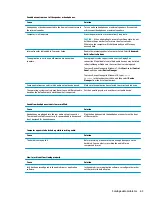 Preview for 71 page of HP 280 G3 Microtower Business Maintenance And Service Manual