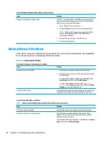 Preview for 76 page of HP 280 G3 Microtower Business Maintenance And Service Manual