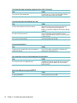 Preview for 78 page of HP 280 G3 Microtower Business Maintenance And Service Manual