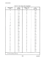 Preview for 195 page of HP 3000 SERIES II System Service Manual