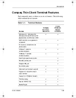 Preview for 27 page of HP 305253-001 - Compaq Evo Thin Client User Manual