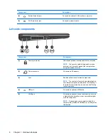 Preview for 14 page of HP 311-1025NR - Mini - Netbook User Manual