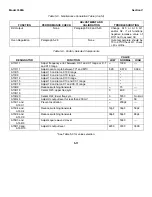 Preview for 28 page of HP 3300A Technical Manual