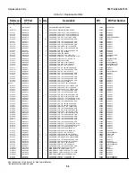 Preview for 64 page of HP 3478A Technical Manual