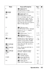 Preview for 357 page of HP 35s User Manual