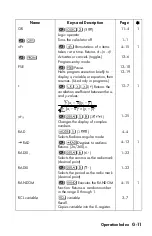 Preview for 363 page of HP 35s User Manual