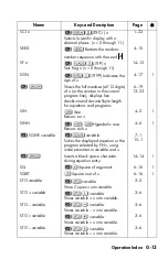 Preview for 365 page of HP 35s User Manual