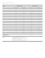 Preview for 9 page of HP 425 - Notebook PC Datasheet