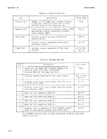 Preview for 64 page of HP 4280A Operation And Service Manual