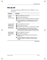 Preview for 129 page of HP 4355 - iPAQ Pocket PC User Manual