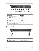 Preview for 15 page of HP 443562-001 Getting Started