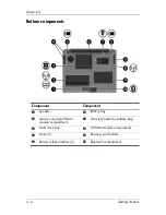 Preview for 16 page of HP 443562-001 Getting Started