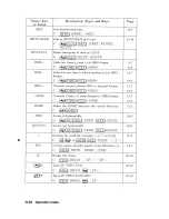 Preview for 500 page of HP 48G  - 48G Graphing Calculator User Manual