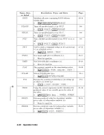 Preview for 512 page of HP 48G  - 48G Graphing Calculator User Manual