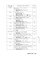 Preview for 525 page of HP 48G  - 48G Graphing Calculator User Manual