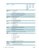 Preview for 8 page of HP 510 - Notebook PC Maintenance And Service Manual