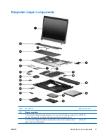 Preview for 19 page of HP 510 - Notebook PC Maintenance And Service Manual