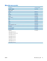 Preview for 25 page of HP 510 - Notebook PC Maintenance And Service Manual