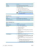 Preview for 74 page of HP 510 - Notebook PC Maintenance And Service Manual