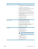 Preview for 75 page of HP 510 - Notebook PC Maintenance And Service Manual