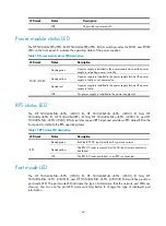 Preview for 51 page of HP 5130-24G-4SFP+ EI Installation Manual