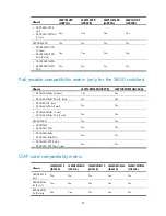 Preview for 93 page of HP 5800-24G Installation Manual