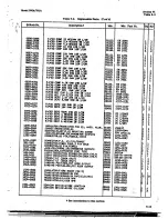 Preview for 55 page of HP 580A Manual