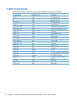 Preview for 148 page of HP 6000 - ProLiant - 128 MB RAM Maintenance And Service Manual