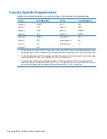 Preview for 196 page of HP 6000 - ProLiant - 128 MB RAM Maintenance And Service Manual