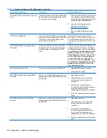 Preview for 202 page of HP 6000 - ProLiant - 128 MB RAM Maintenance And Service Manual