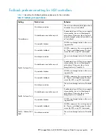 Preview for 47 page of HP 6400/8400 User Manual