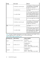 Preview for 48 page of HP 6400/8400 User Manual