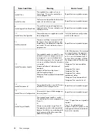 Preview for 68 page of HP 6400/8400 User Manual