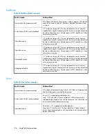 Preview for 126 page of HP 6400/8400 User Manual