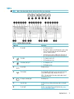 Preview for 21 page of HP 6TP59EA User Manual