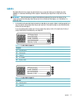 Preview for 29 page of HP 6TP59EA User Manual