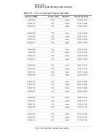 Preview for 481 page of HP 70427A User Manual