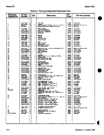 Preview for 19 page of HP 7470A Service Manual